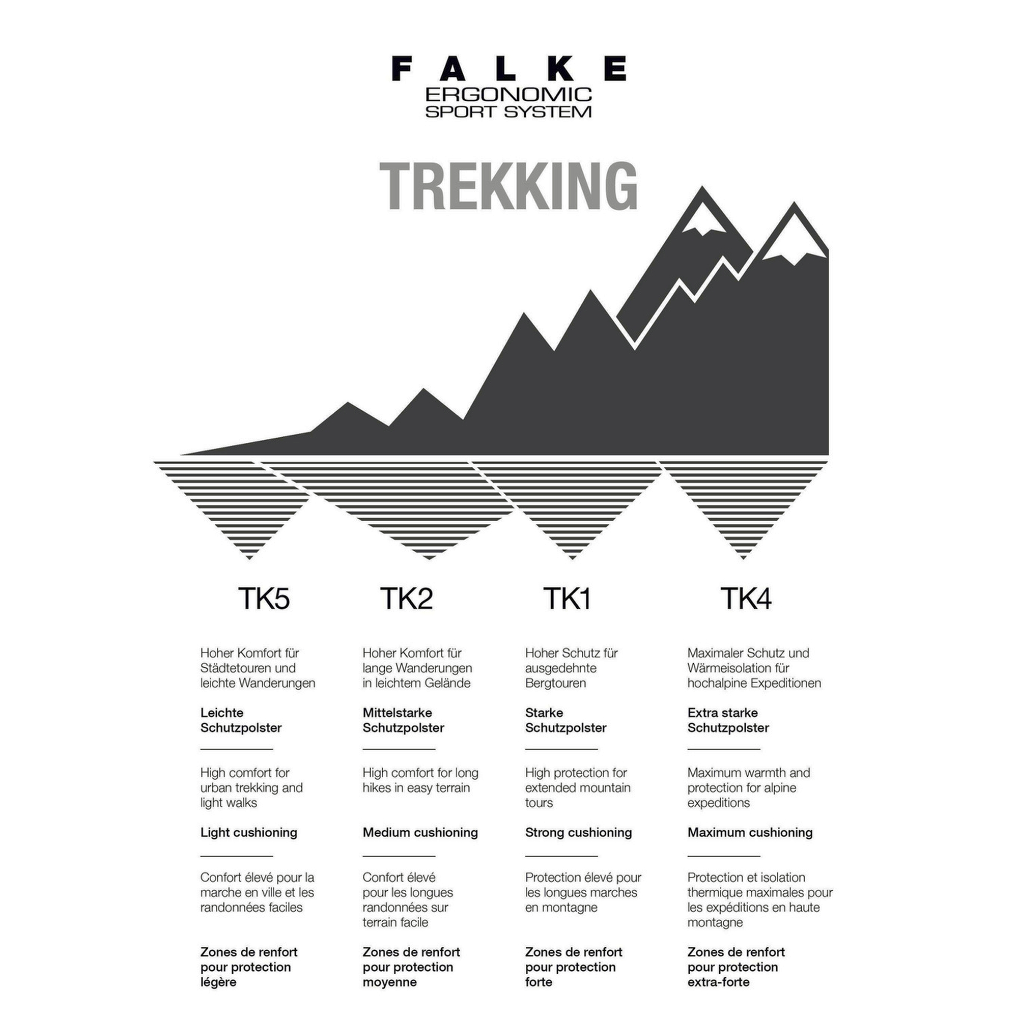 Falke 16474 TK2 Trekking 3180 Grijs