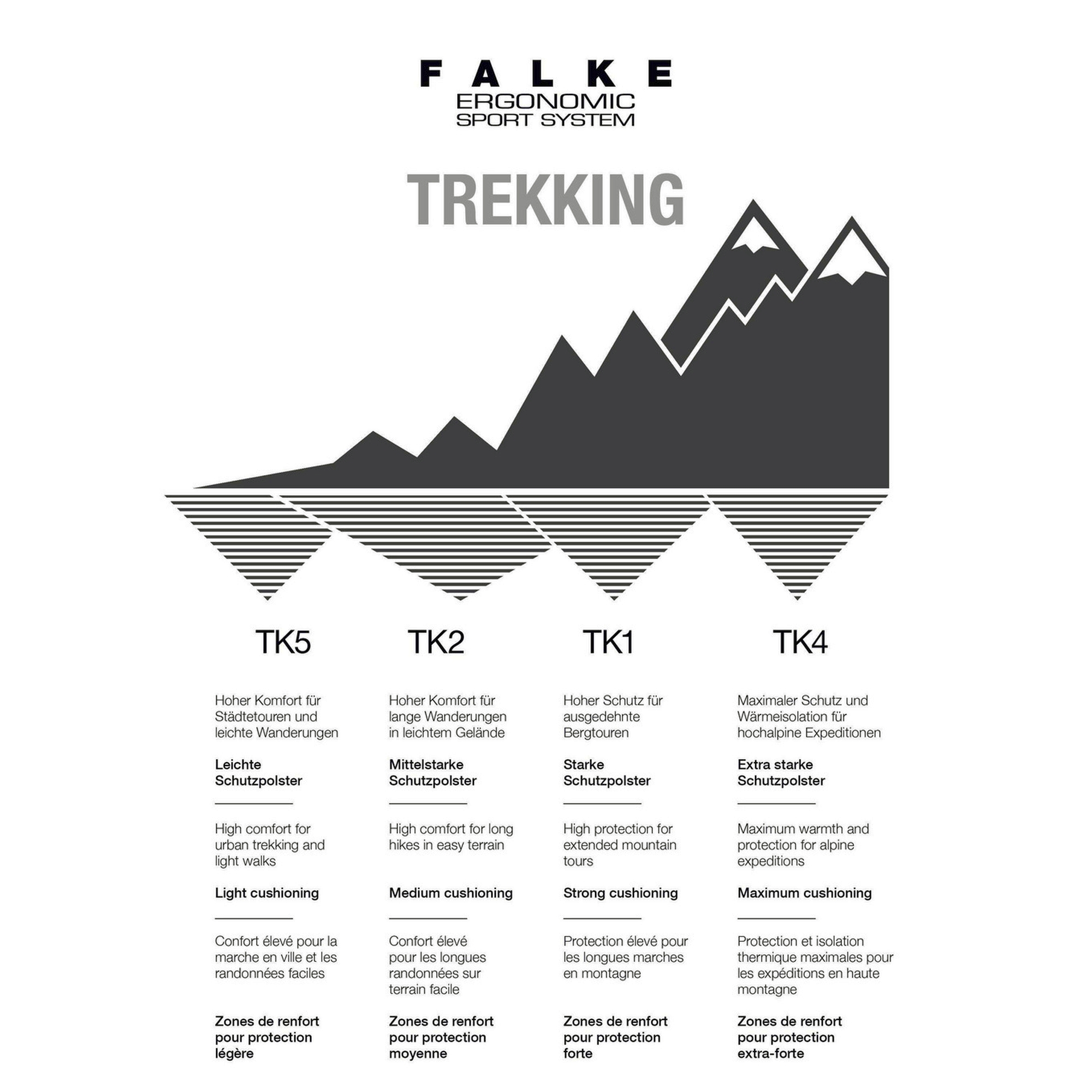 Falke 16445 TK2 Trekking Women 3180 Antraciet