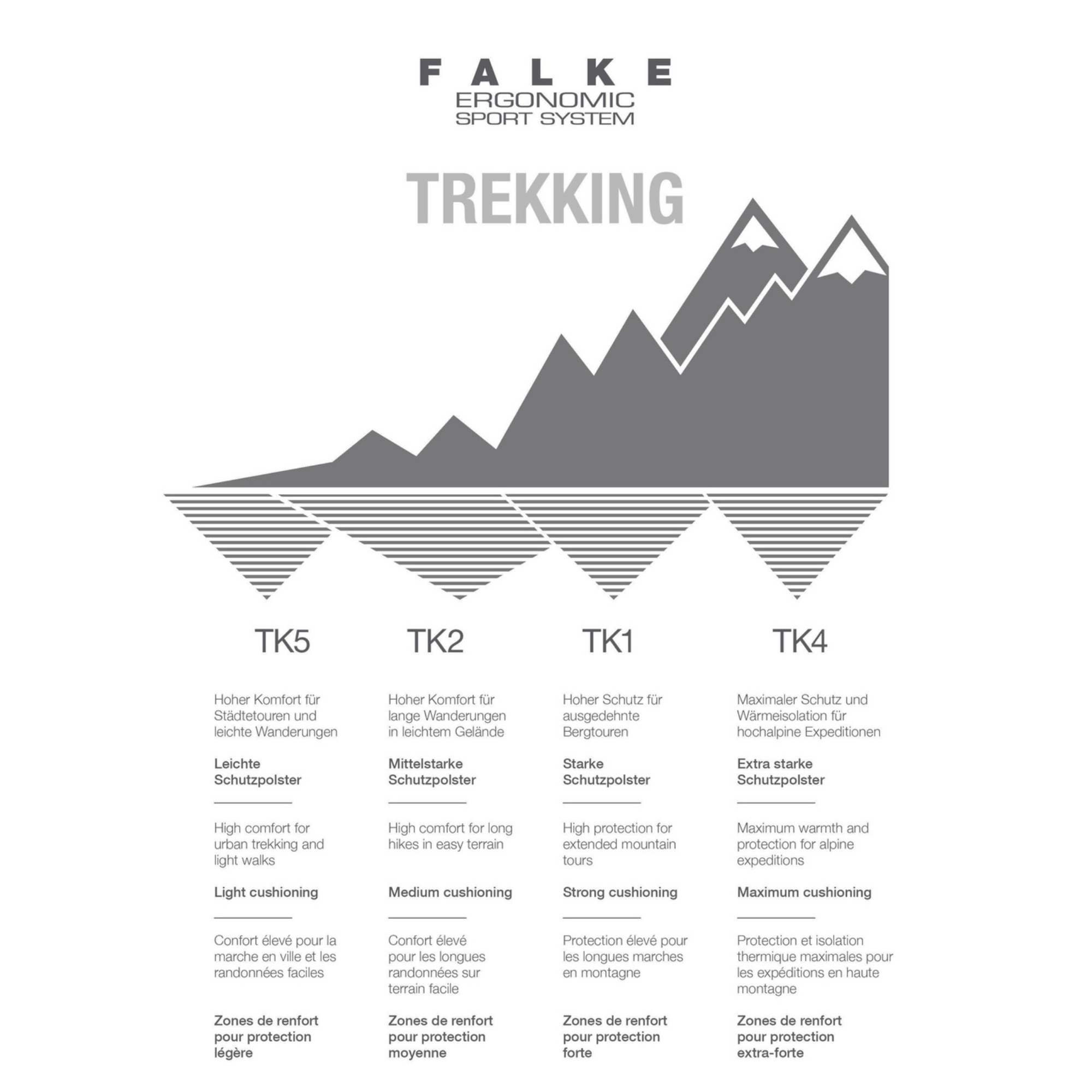 Falke 16138 TK2 Trekking Cool 4100 Beige